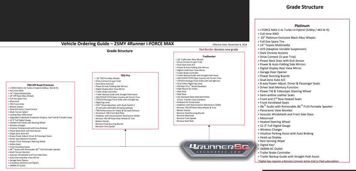 2025 Toyota 4runner Canada Trims, Colors, Interiors for 2025 4Runner 6th Gen (Official Canadian Ordering Guide) -- Gas and Hybrid Trims 🇨🇦 2025 4Runner Hybrid Trim