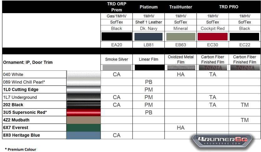 2025 Toyota 4runner Canada Trims, Colors, Interiors for 2025 4Runner 6th Gen (Official Canadian Ordering Guide) -- Gas and Hybrid Trims 🇨🇦 2025-4runner-interior-exterior-colors-