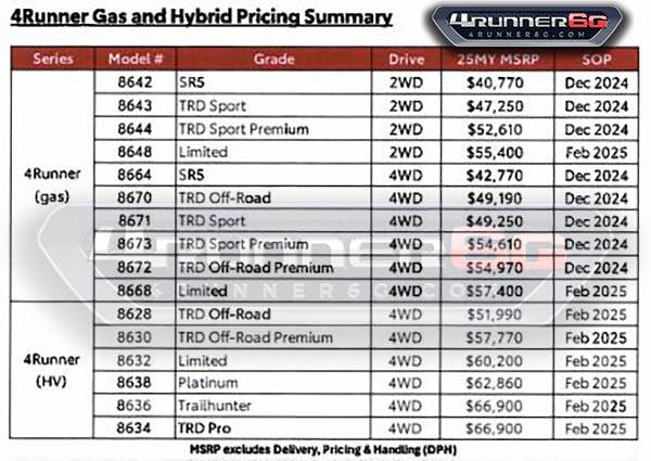 2025 Toyota 4runner 2025 4Runner Price Release! MSRP & Options Pricing for all trim levels, gas & hybrid models (6th Gen) 2025-4runner-price-gas-hybrid-trims