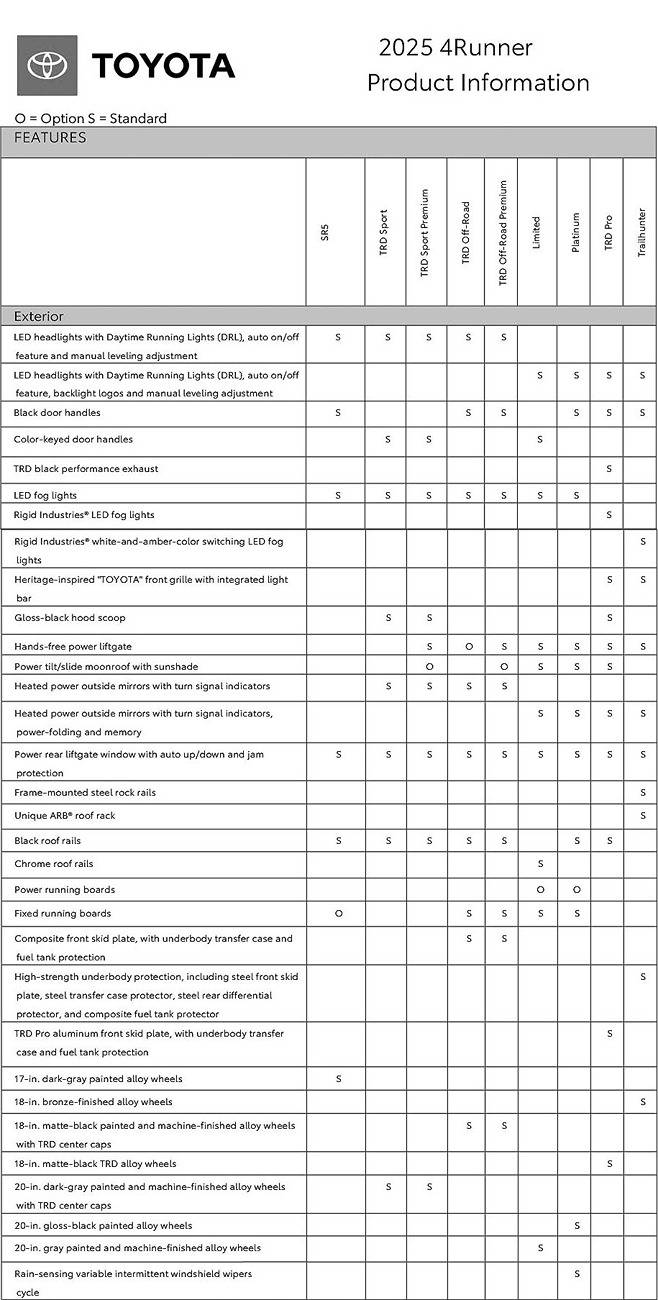 2025 Toyota 4runner Trim Levels Comparison Guide: 2025 4Runner TRD Pro, Platinum, Trailhunter, TRD Off-Road, Limited, Sport, SR5 (colors, interiors, options) - 6th Gen 2025 4runner trims comparison - features options exterior chart