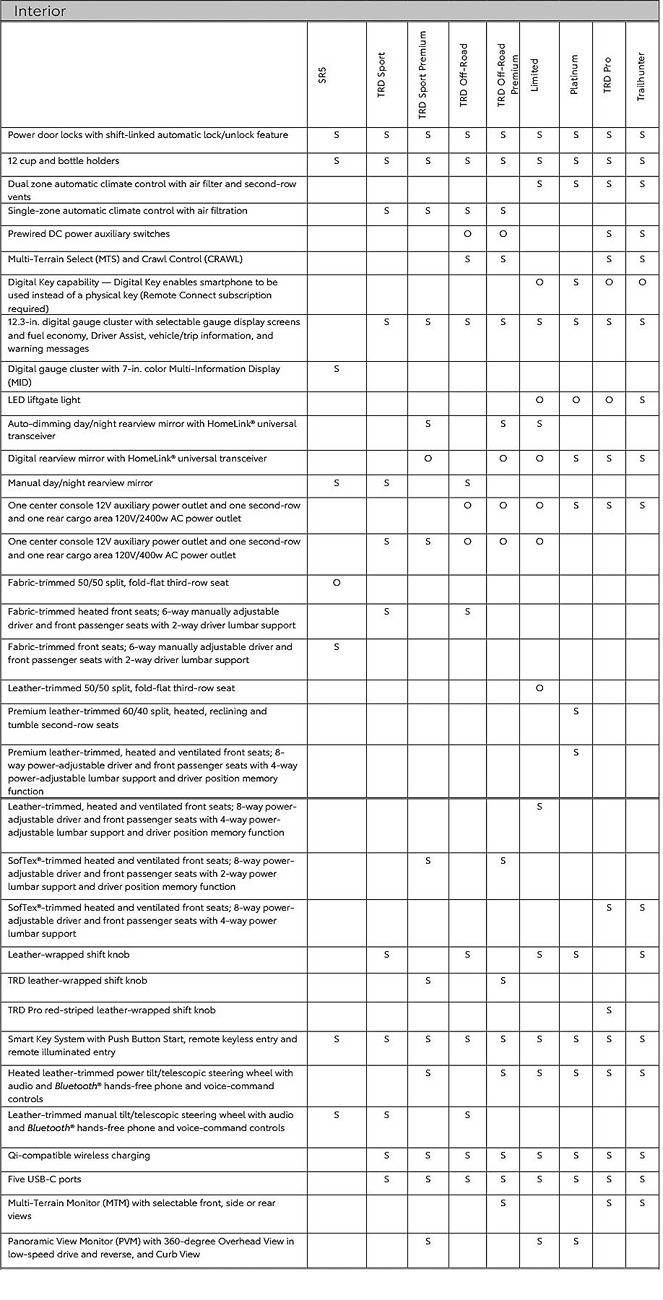 2025 Toyota 4runner Trim Levels Comparison Guide: 2025 4Runner TRD Pro, Platinum, Trailhunter, TRD Off-Road, Limited, Sport, SR5 (colors, interiors, options) - 6th Gen 2025 4runner trims comparison - features options interior chart