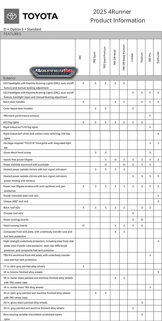 2025 Toyota 4runner Trims Comparison Chart: Optional vs. Standard features, equipment, options for 2025 4Runner 2025 toyota 4runner trims comparison - features options exterior chart