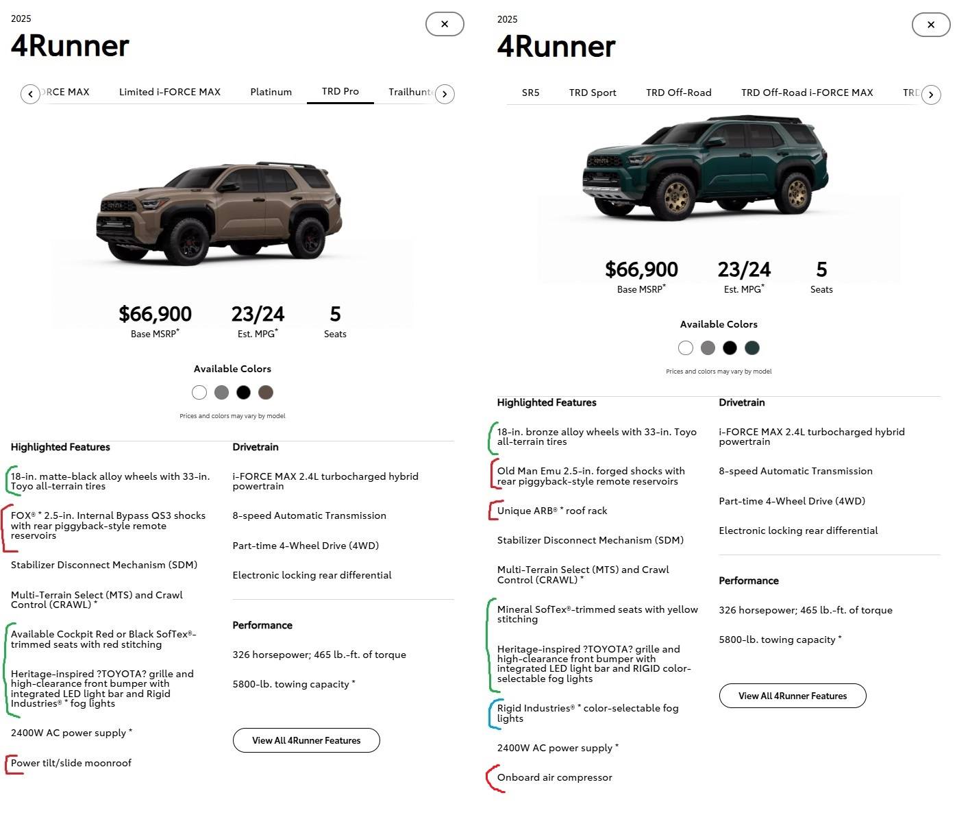 2025 Toyota 4runner Differences between 6th Gen 4Runner TRD Pro vs. Trailhunter? 4R Comparison