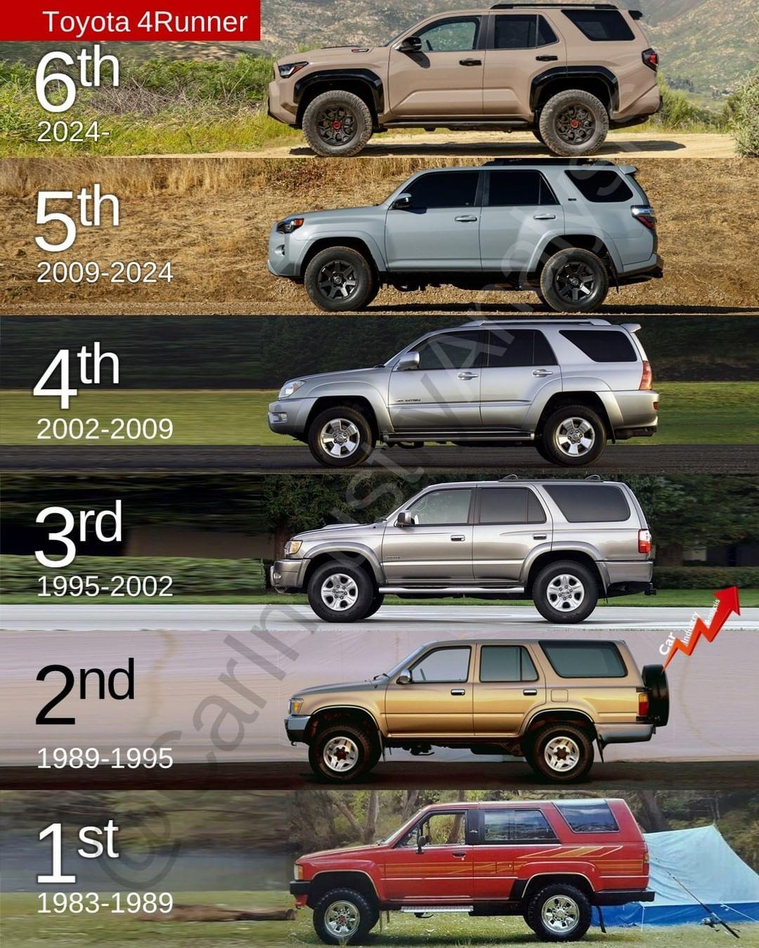 2025 Toyota 4runner 6th Gen 4Runner vs. 5th, 4th, 3rd, 2nd, 1st Gen -- exterior & interior comparison 6th gen 4runner vs 5th 4th 3rd 2nd 1st gen 4