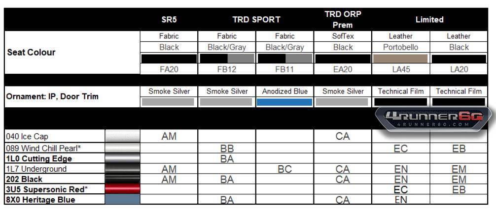 2025 Toyota 4runner Canada Trims Levels, Exterior, Interior Colors for 2025 4Runner (Official Vehicle Ordering Guide) Canada 2025 4Runner Exterior + Interior