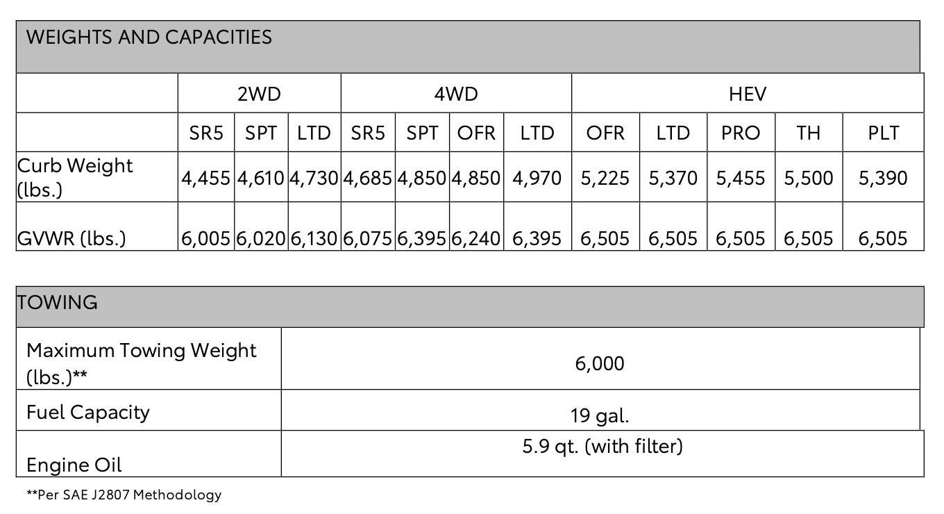 2025 Toyota 4runner Curb Weight, GVWR, Towing Capacity for 6th Gen 4runner (2025+) Curb Weight, GVWR, Towing Capacity for 6th Gen 4runner (2025+)