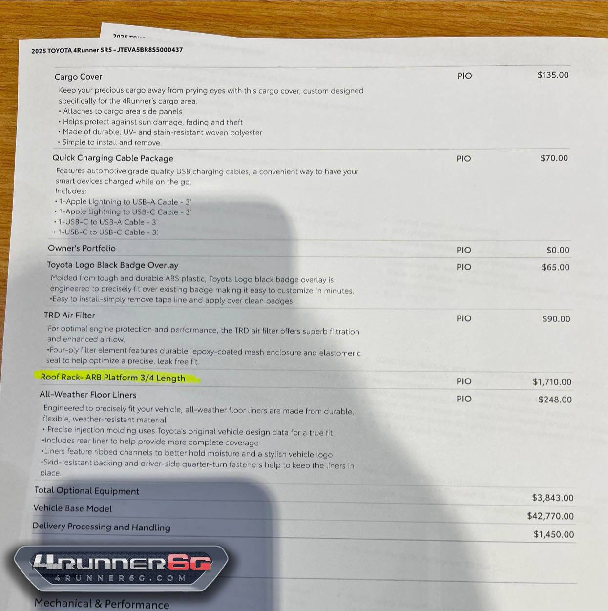 2025 Toyota 4runner Allocations for 2025 4Runner are here! Delivery begins 1st half of February 2025 dealer allocations 2025 4runner 6th gen 1