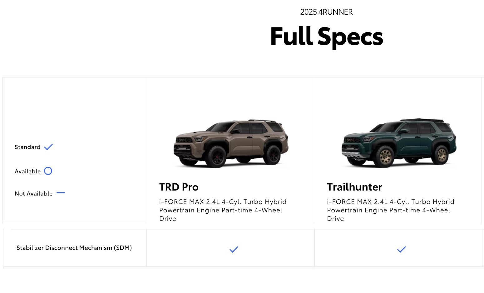 2025 Toyota 4runner Trims Comparison Chart: Optional vs. Standard features, equipment, options for 2025 4Runner electronic sway bar disconnect 2025 4runner trd pro trailhunter