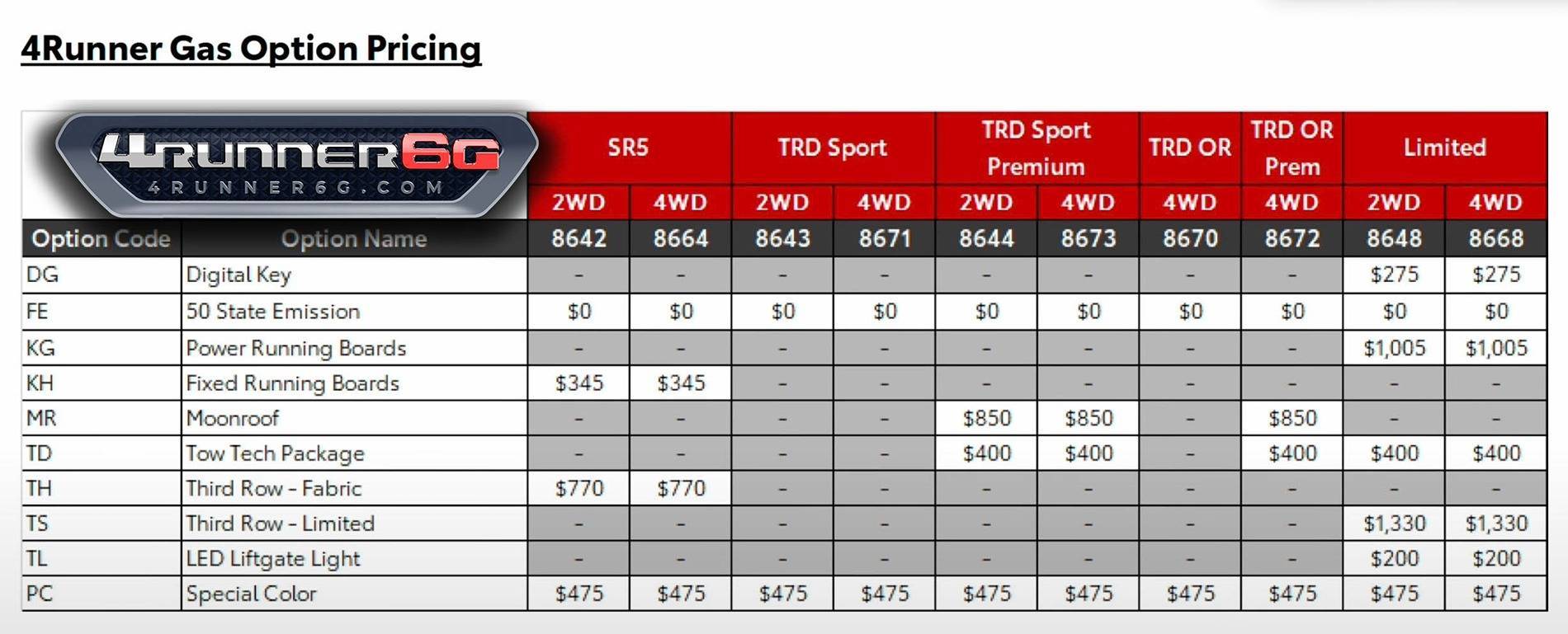 2025 Toyota 4runner Trims Comparison Chart: Optional vs. Standard features, equipment, options for 2025 4Runner options-pricing-2025-4runner-gas-models-