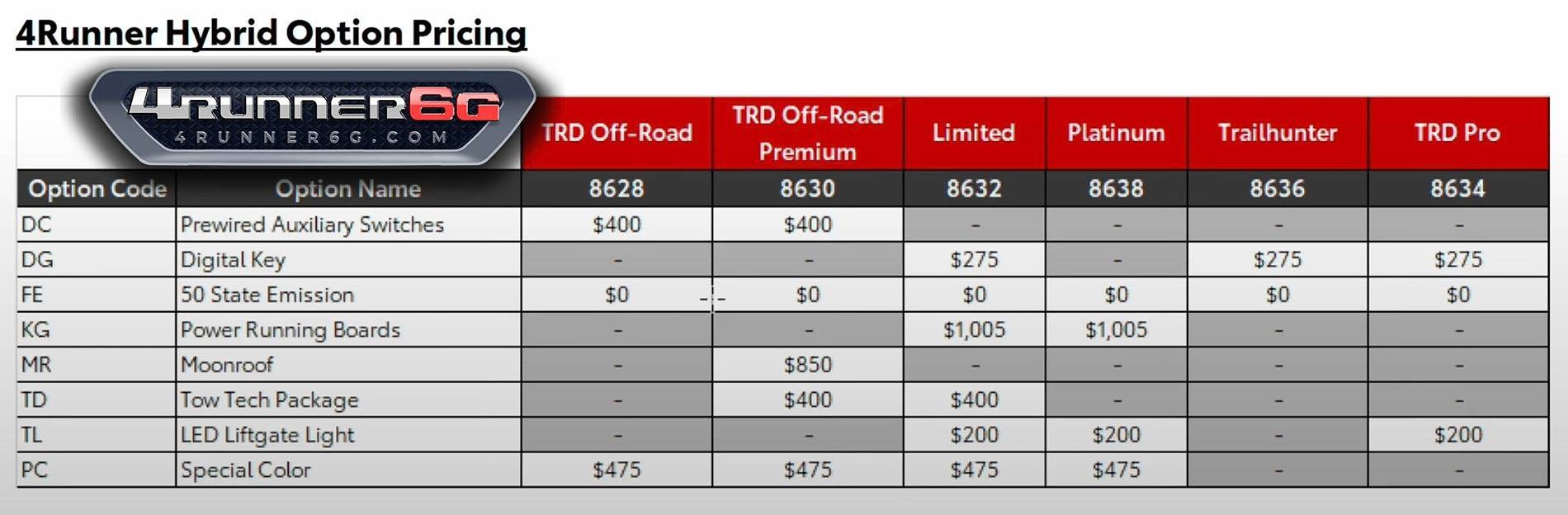 2025 Toyota 4runner Trims Comparison Chart: Optional vs. Standard features, equipment, options for 2025 4Runner options-pricing-2025-4runner-hybrid-models-