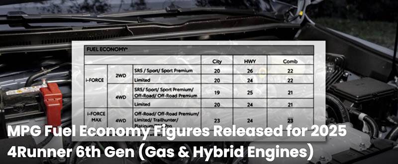 2025 Toyota 4runner Poll: Which 2025 4Runner competitor are you considering (if any)? Screenshot 2024-12-10 at 3.35.40 PM