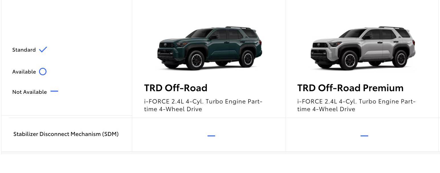 2025 Toyota 4runner Trims Comparison Chart: Optional vs. Standard features, equipment, options for 2025 4Runner sway bar disconnect sdm stabilizer disconnect mechanism 2025 4Runner TRD Off-Road & Premium