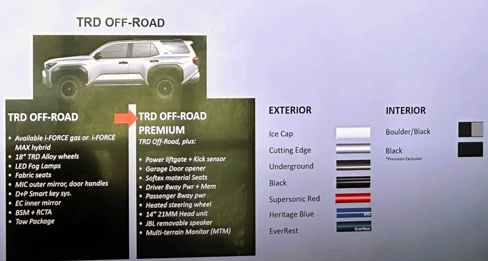 2025 Toyota 4runner TRD OFF-ROAD & OFF-ROAD PREMIUM Specs: 2025 4Runner 6th Gen - Features, Colors, Interiors, Accessories, Options TRD OFF-ROAD TRIM 2025 4runner 6th Gen features, colors, interiors