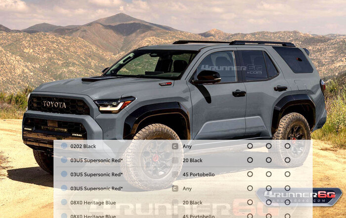 Revealed: 2025 4Runner TRD Pro Colors, Interiors, Factory Installed Accessories, Post Production Options (PPO).