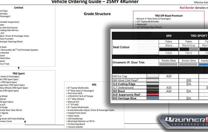 Canada Trims, Colors, Interiors for 2025 4Runner 6th Gen (Official Canadian Ordering Guide) 🇨🇦