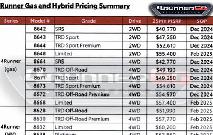 2025 4Runner Pricing Announced! MSRP for all trim levels, gas & hybrid models (6th gen)