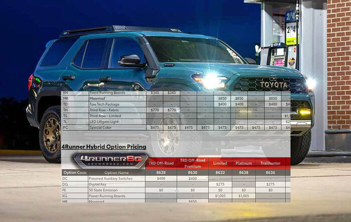 Options Pricing for Gas & Hybrid 2025 4Runner Models and Trims