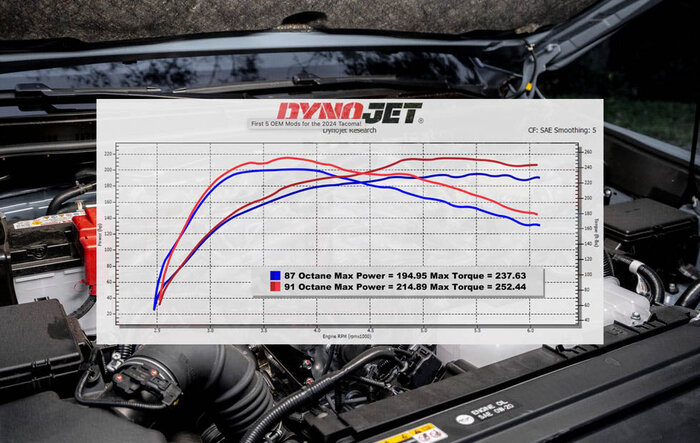 Premium fuel 91 octane gains 20 hp / 14 lb-ft torque (vs. 87 octane) on gas engine 2.4L i-Force -- dyno test