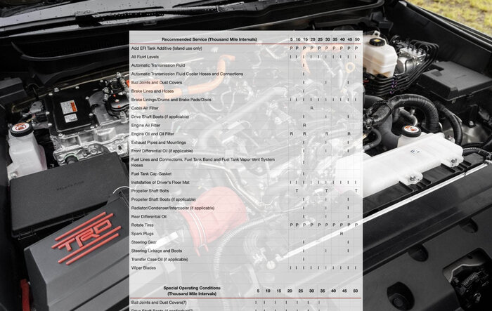 Maintenance Schedule / Intervals (Oils, Fluids, Filters, Spark Plugs, Tires, Etc.) for 6th Gen 4Runner (2025+)