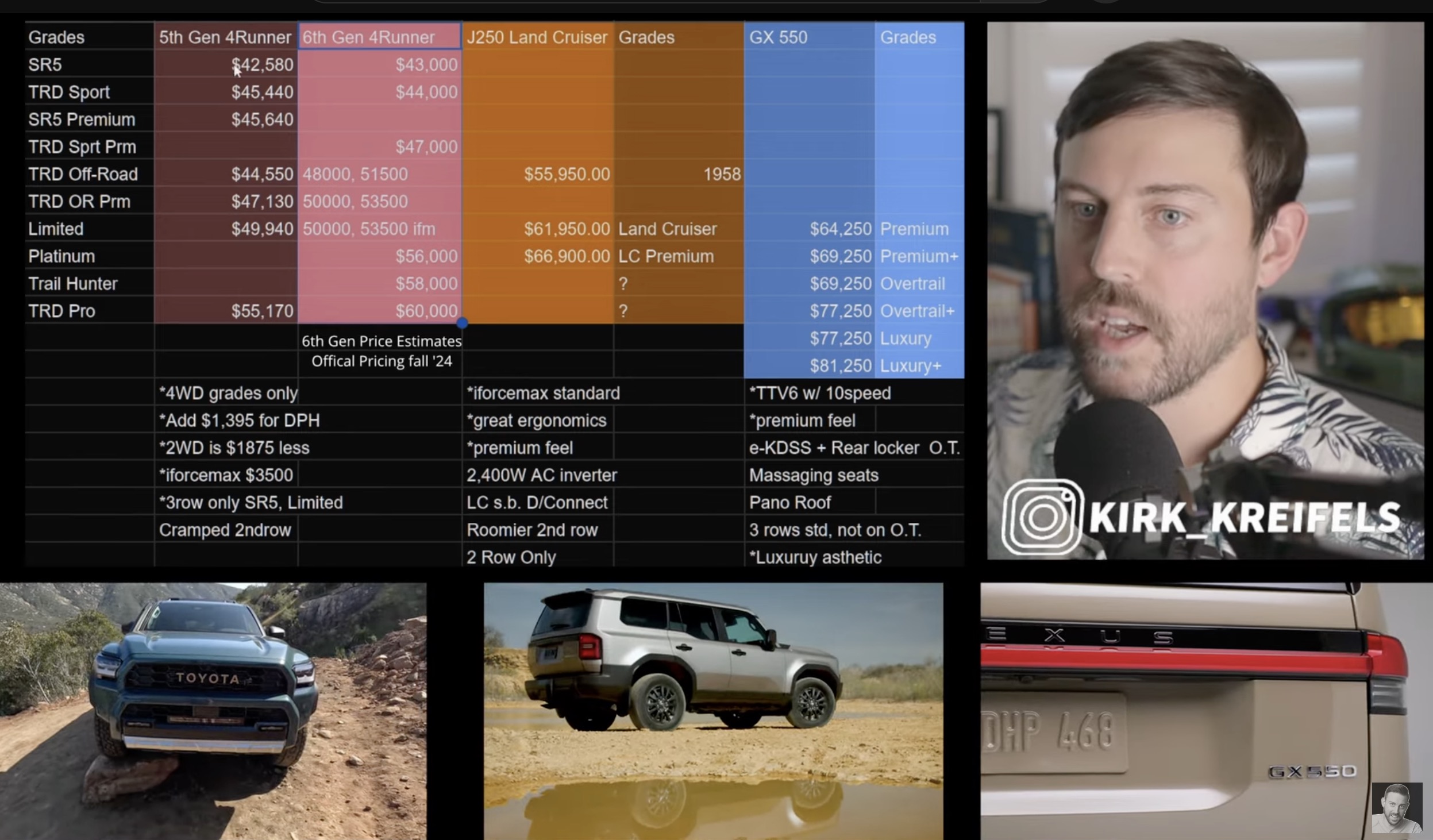 2025 4Runner price estimates (vs Land Cruiser & GX550) by Kirk