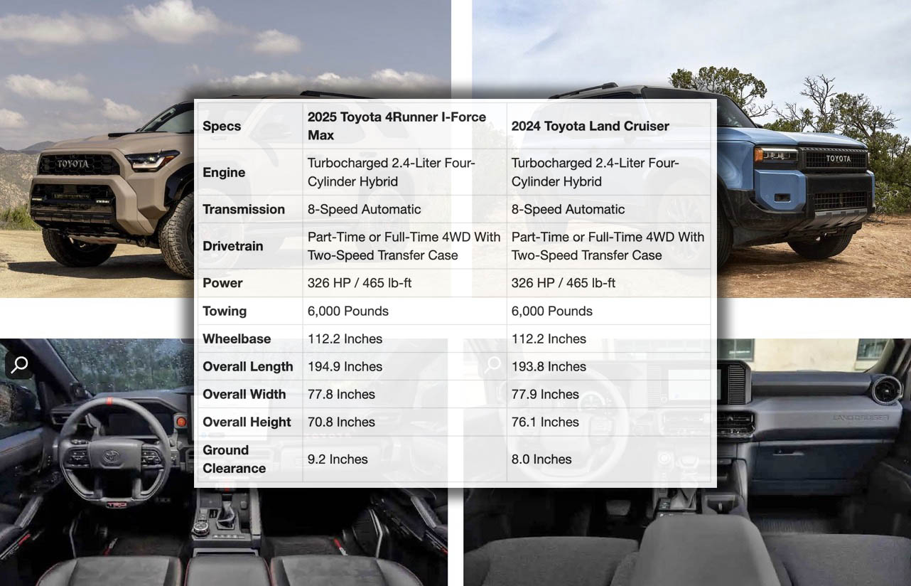 Specs Comparison 2025 4Runner vs Land Cruiser size / dimension