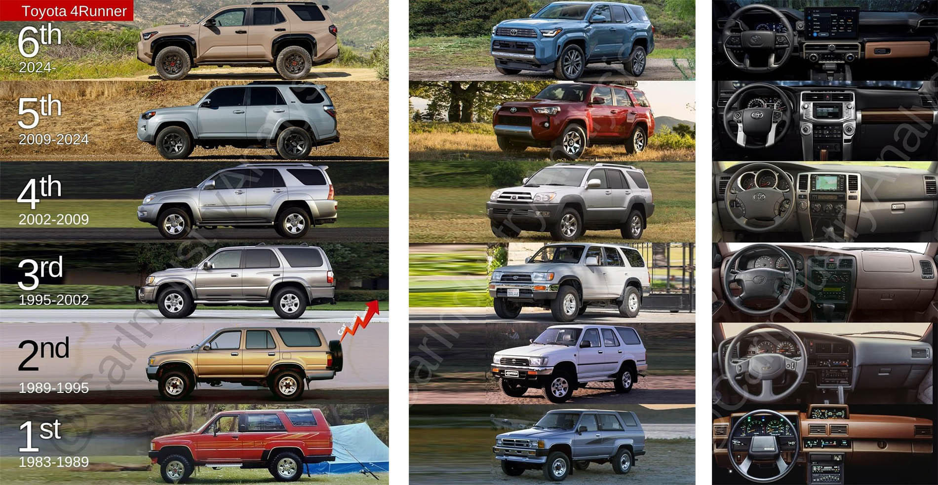 6th-gen-4runner-vs-5th-4th-3rd-2nd-1st-gen-exterior-interior