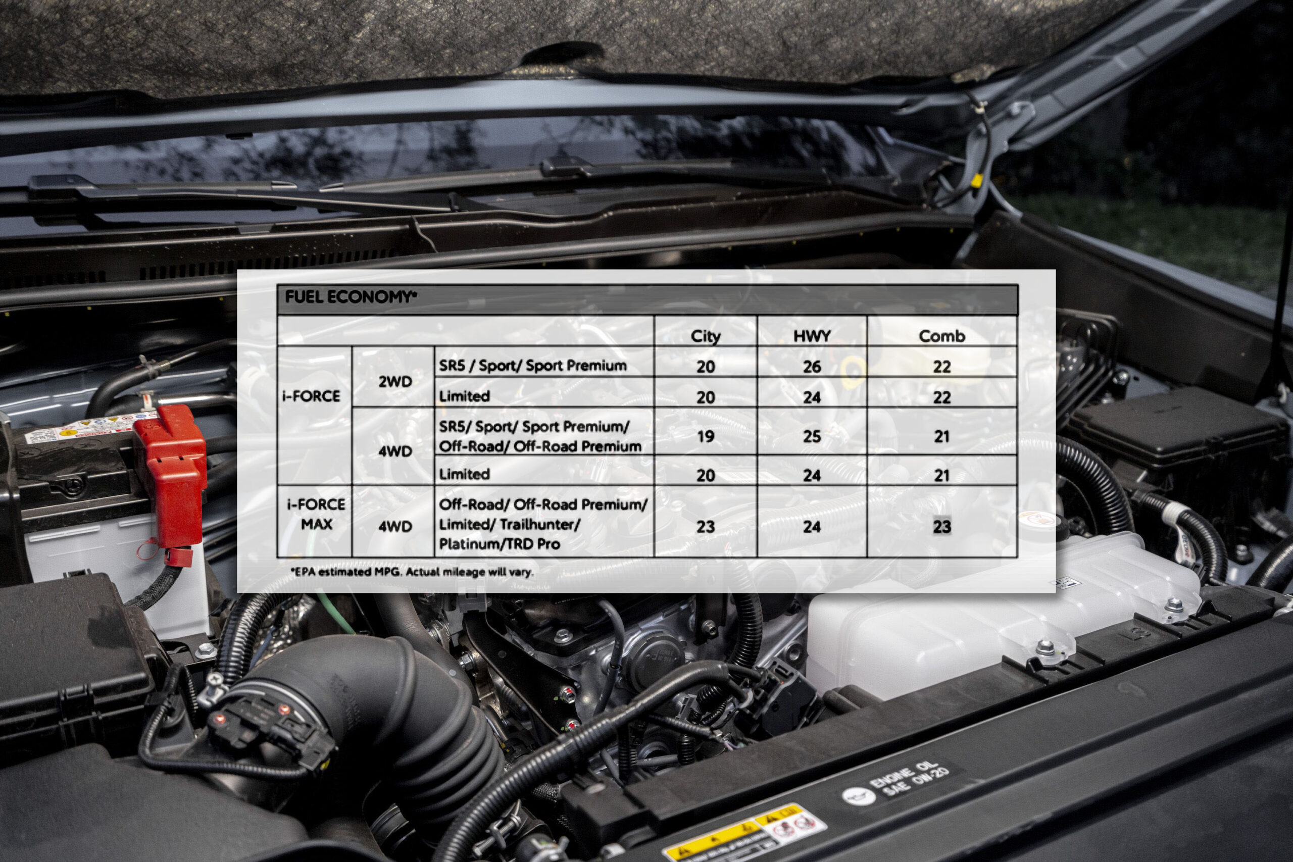 MPG Fuel Economy Figures for 2025 4Runner 6th Gen (Gas & Hybrid Engines